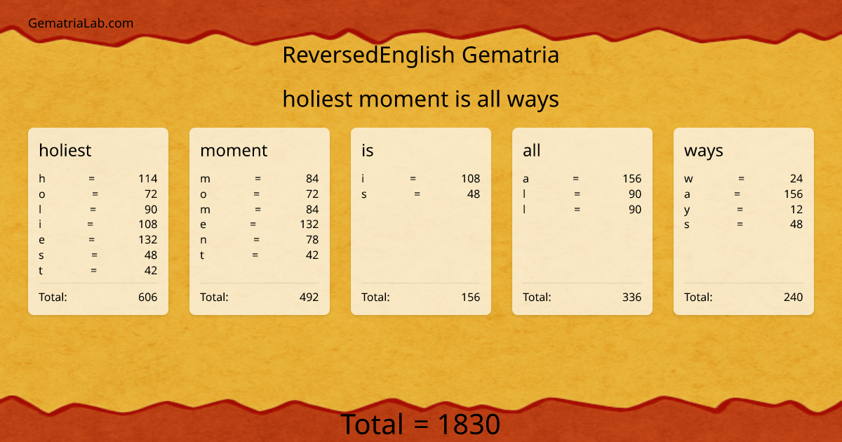 holiest moment is all ways in reversedEnglish Gematria